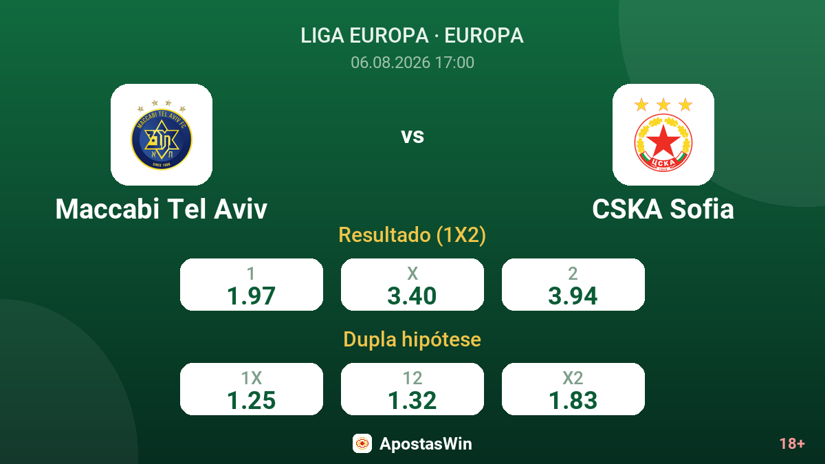 Maccabi Tel Aviv vs CSKA Sofia — odds