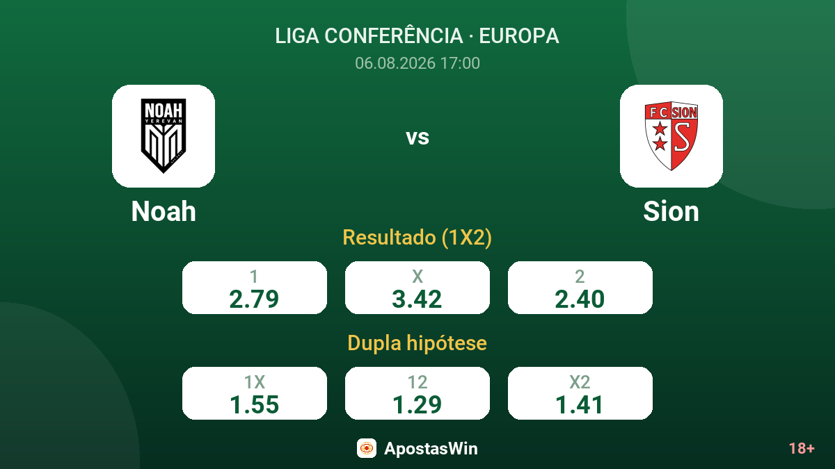 Noah vs Sion — odds
