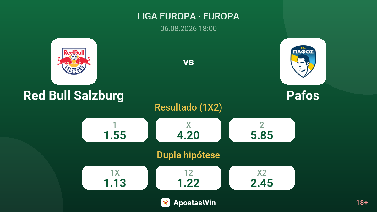 Red Bull Salzburg vs Pafos — odds