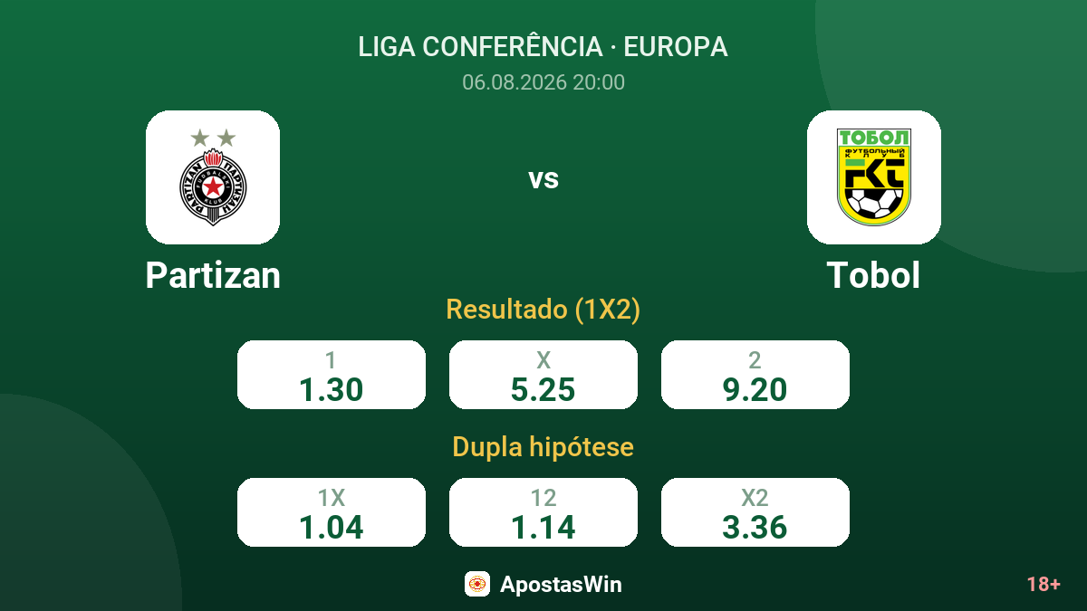 Partizan vs Tobol — odds