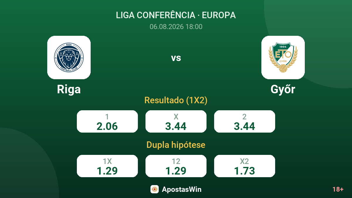 Riga vs Győr — odds