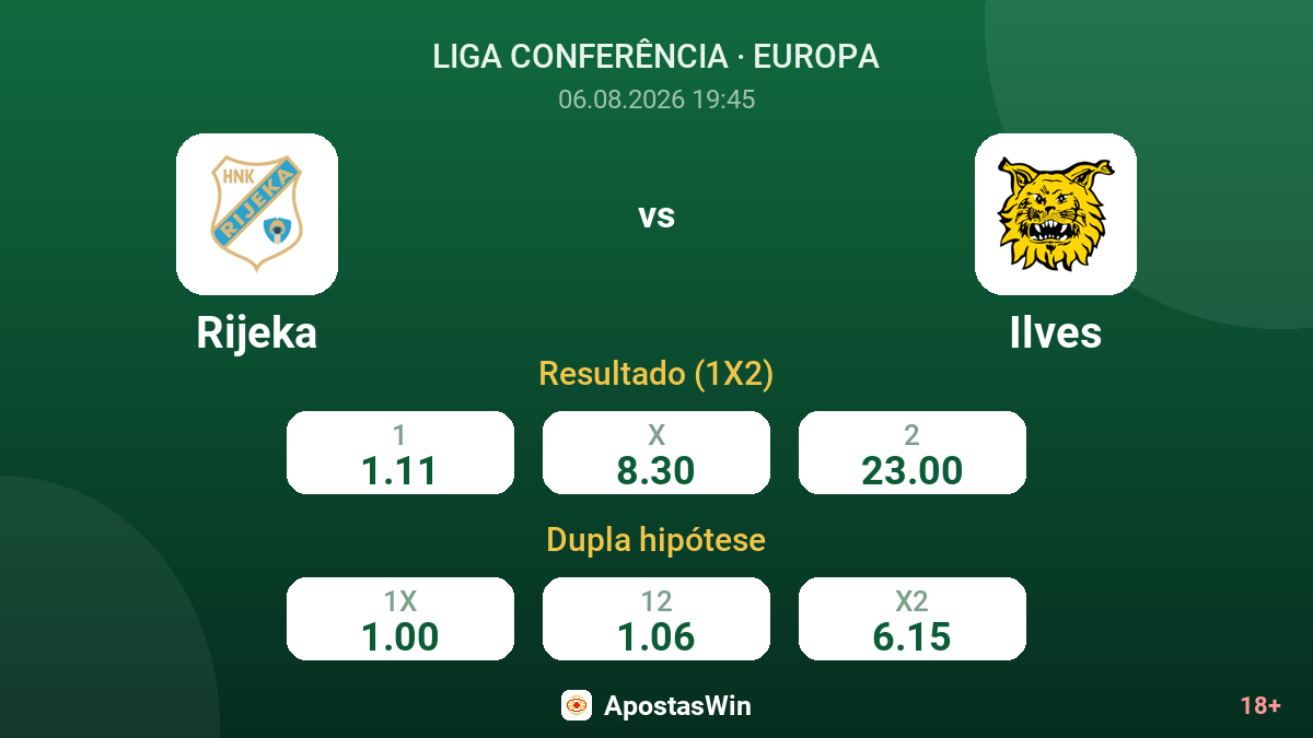 Rijeka vs Ilves — odds