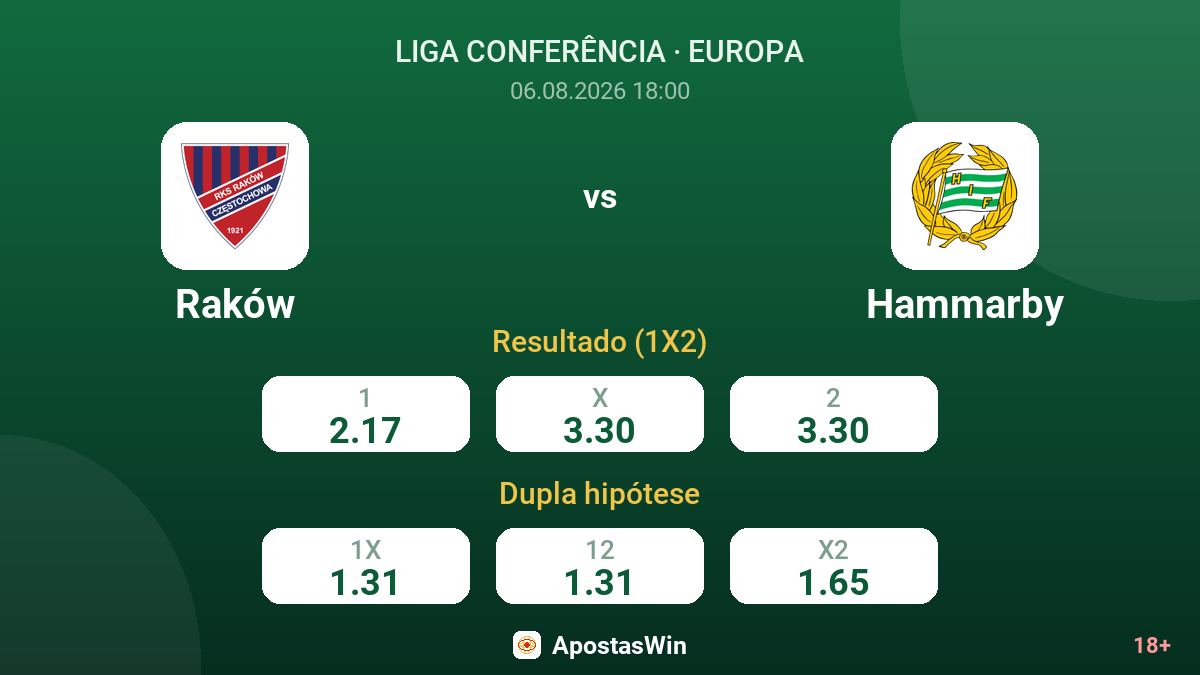 Raków vs Hammarby — odds