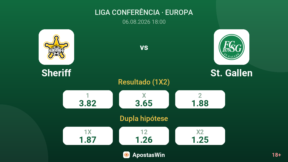 Sheriff vs St. Gallen — odds