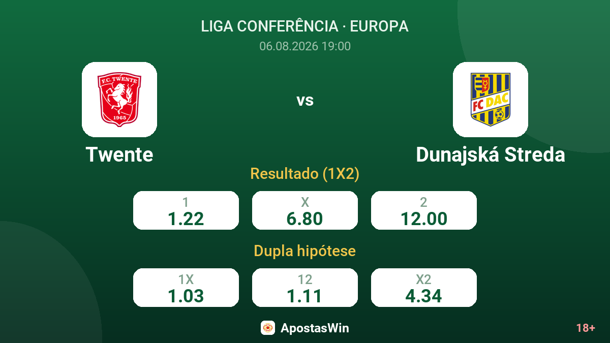 Twente vs Dunajská Streda — odds