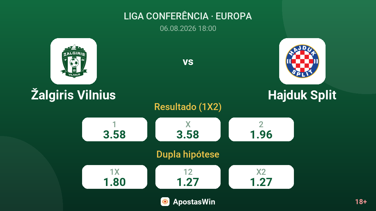 Žalgiris Vilnius vs Hajduk Split — odds