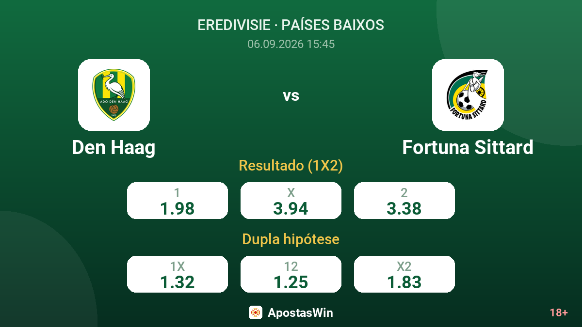 Den Haag – Fortuna Sittard — odds