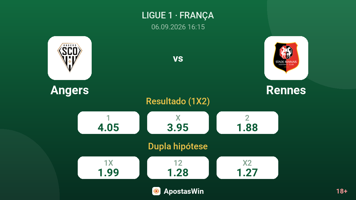 Angers – Rennes — odds
