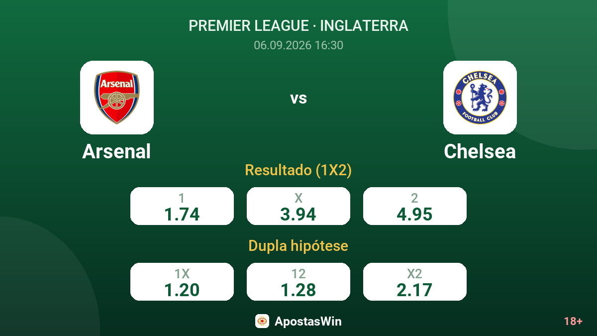 Arsenal – Chelsea — odds