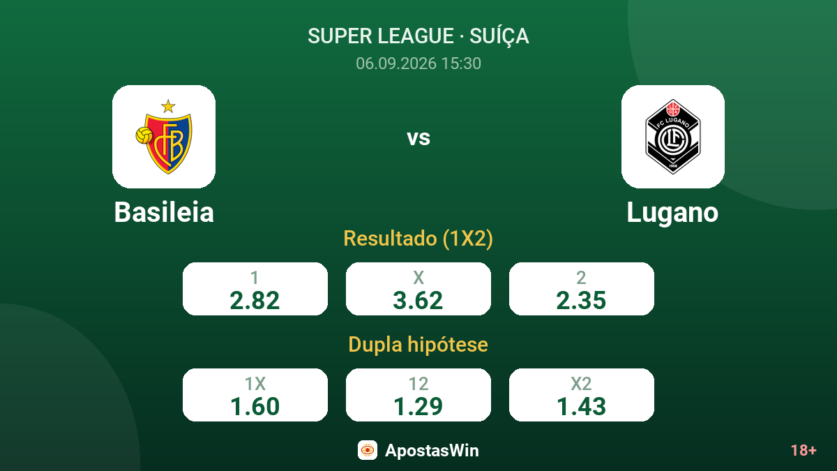 Basileia – Lugano — odds