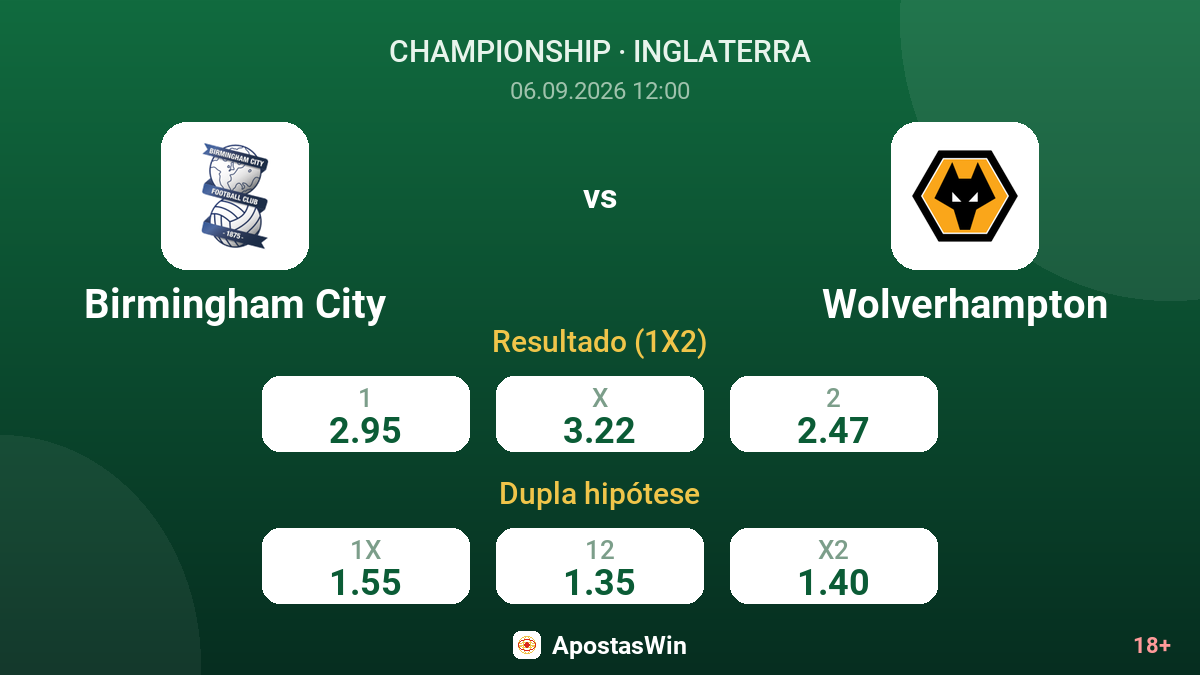 Birmingham City – Wolverhampton — odds