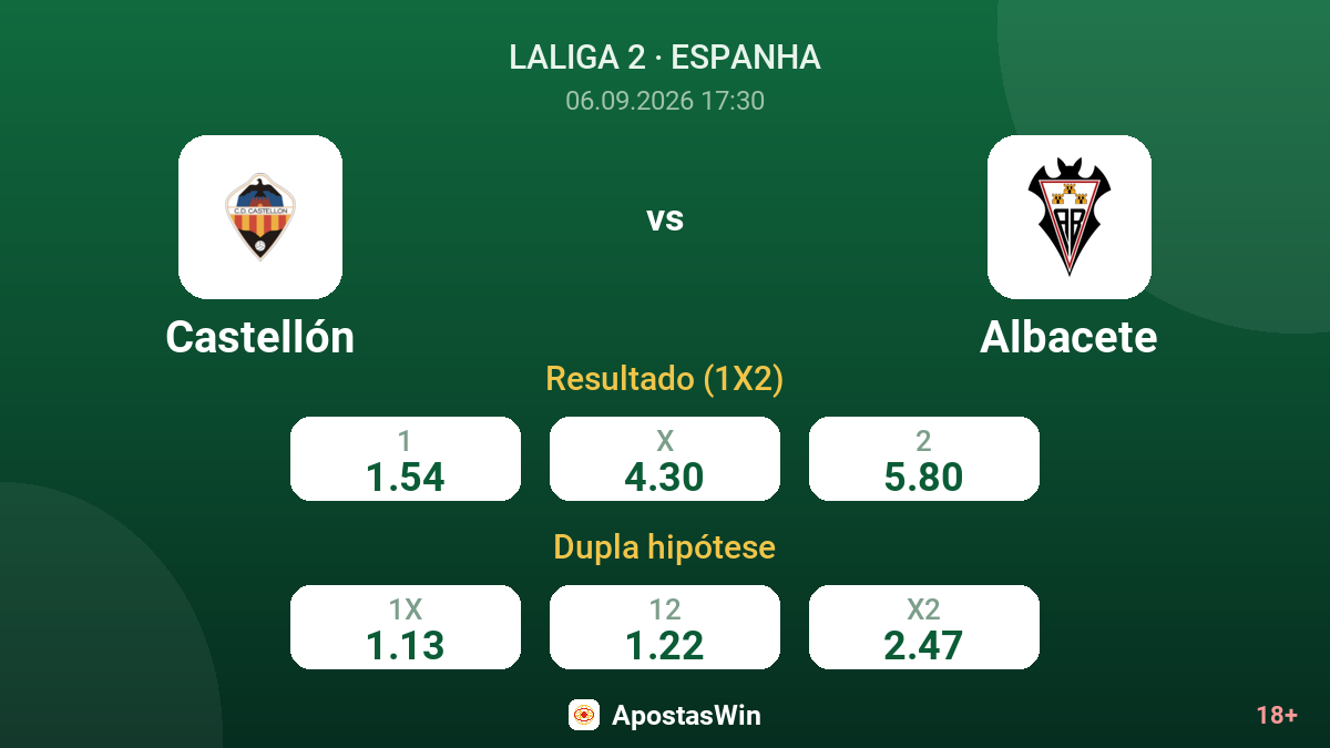 Castellón – Albacete — odds