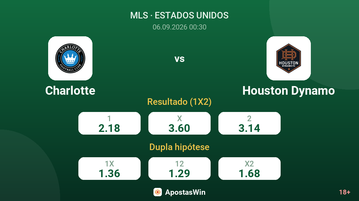 Charlotte – Houston Dynamo — odds