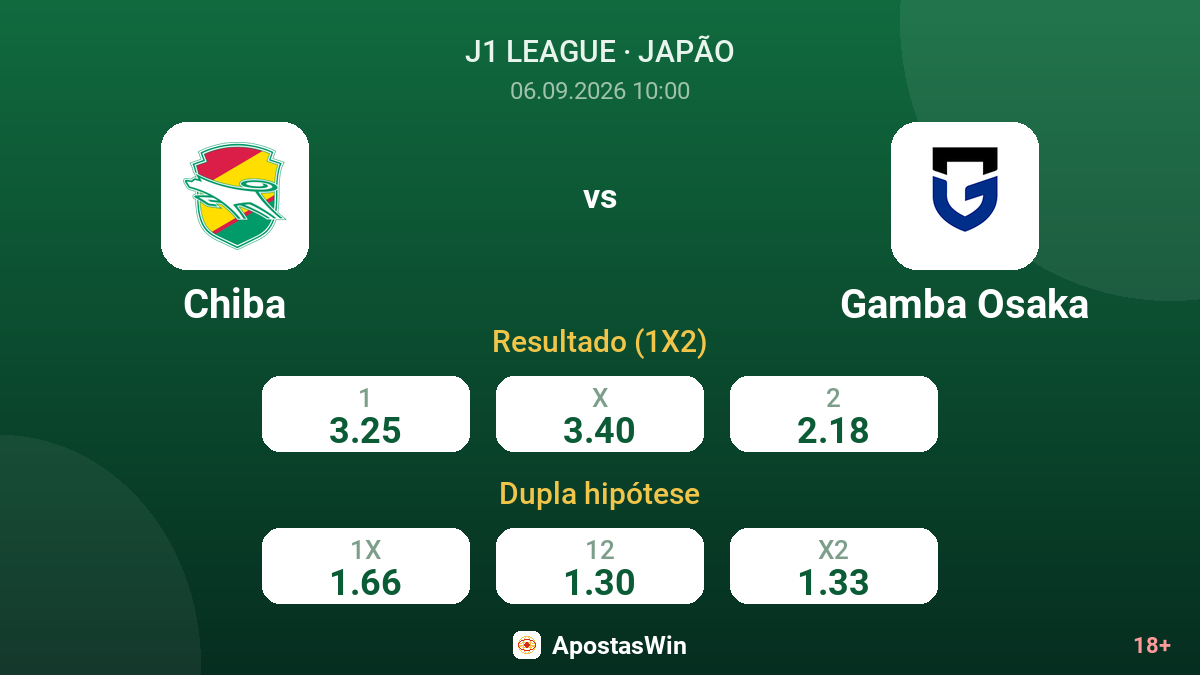 Chiba – Gamba Osaka — odds