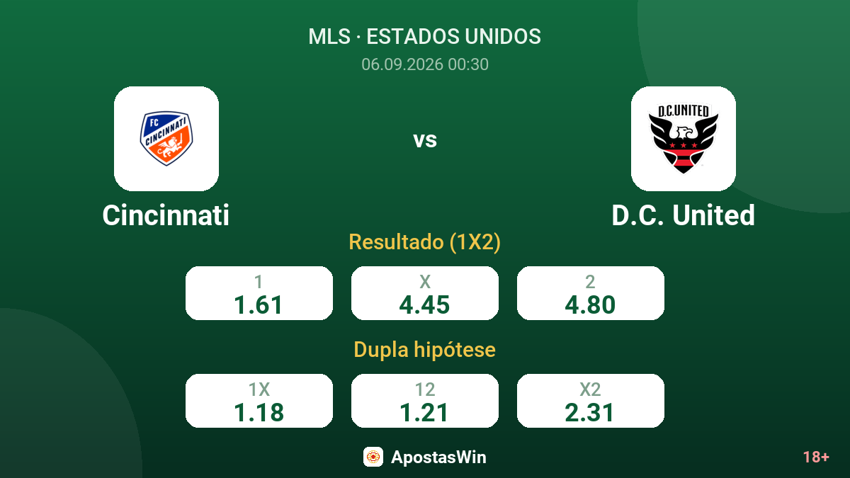 Cincinnati – D.C. United — odds