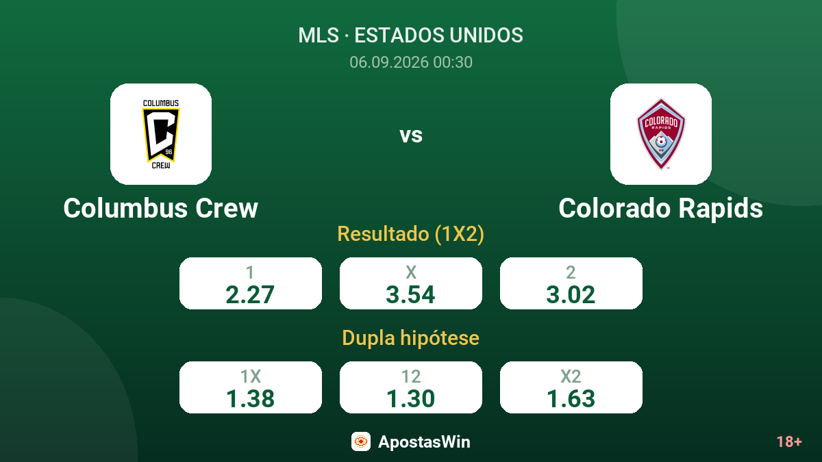Columbus Crew – Colorado Rapids — odds