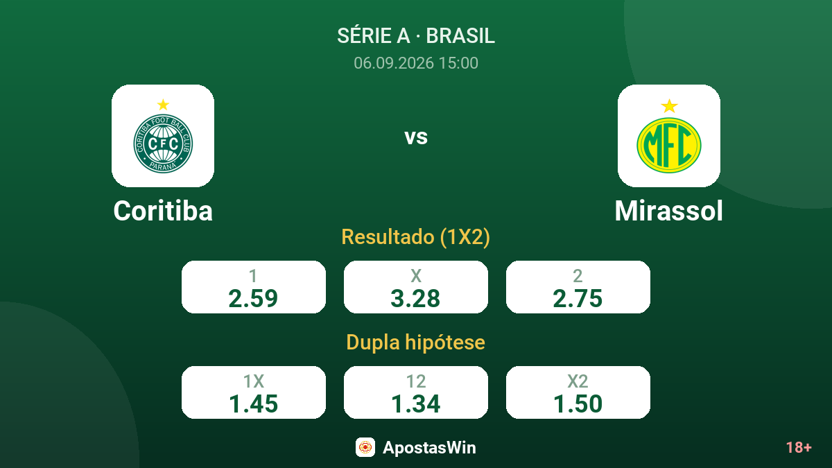 Coritiba – Mirassol — odds