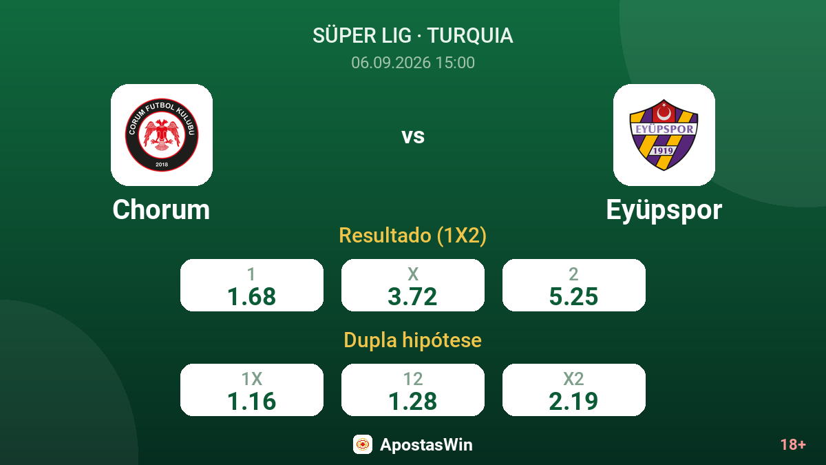 Chorum – Eyüpspor — odds