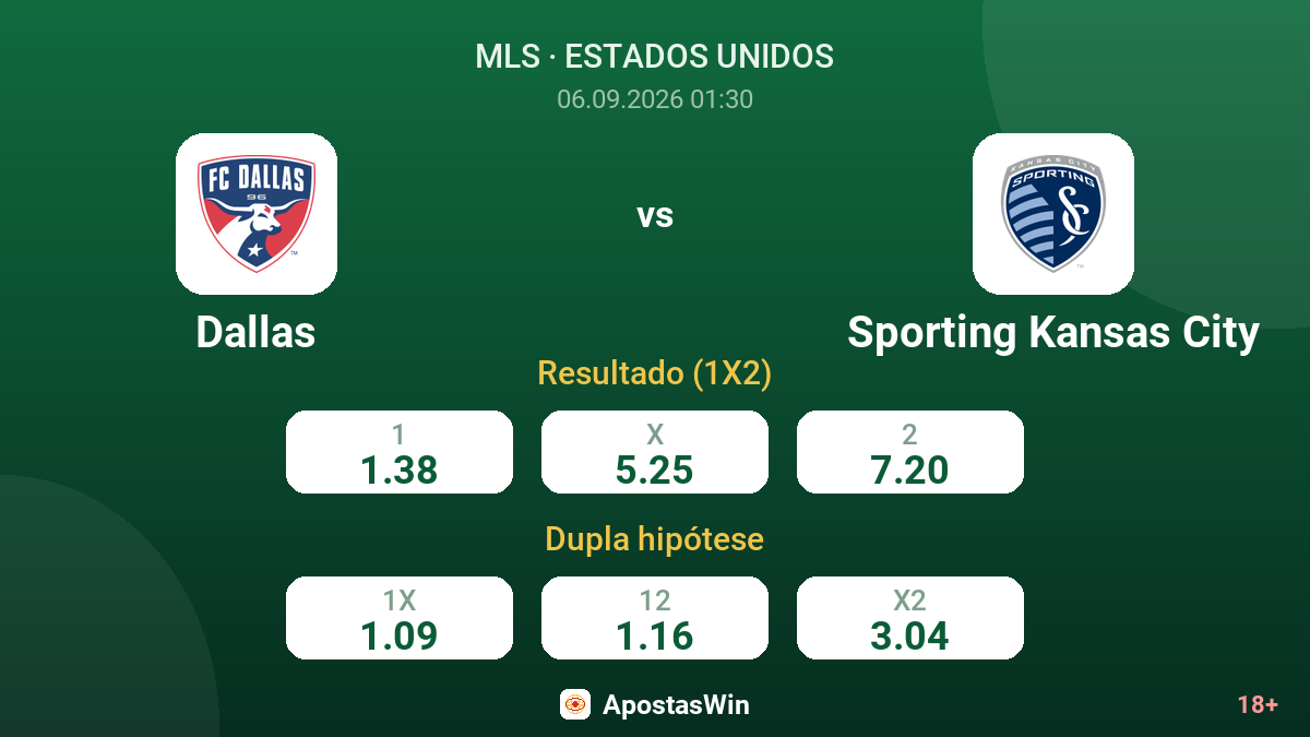 Dallas – Sporting Kansas City — odds