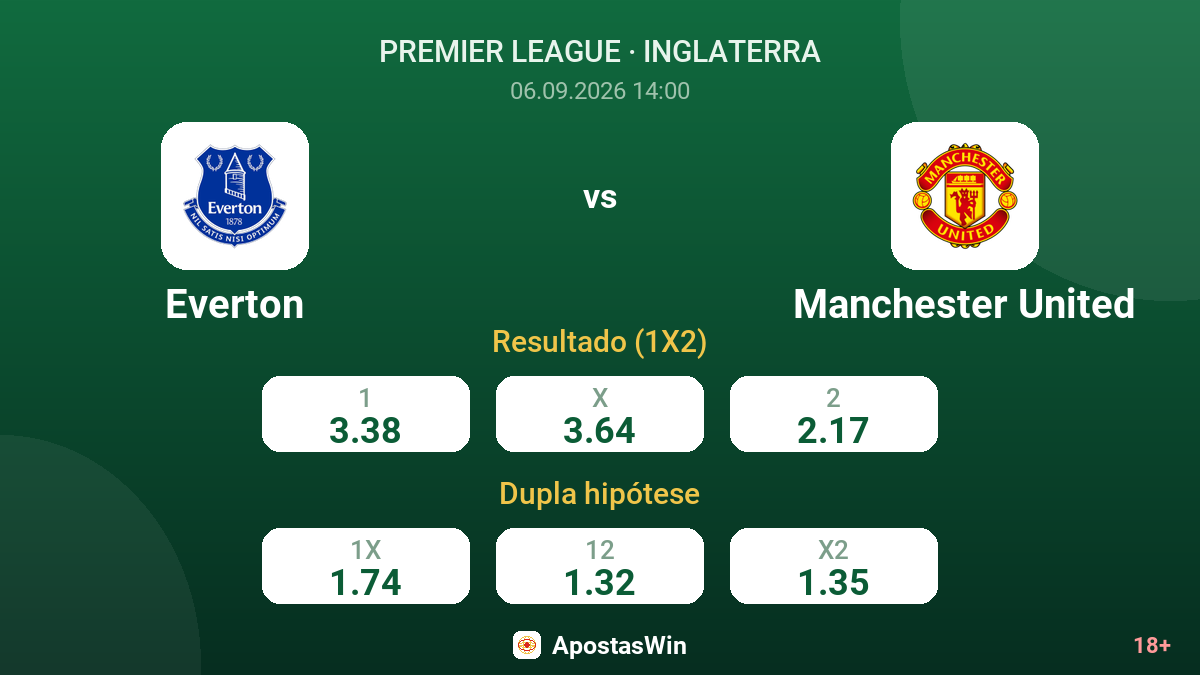 Everton – Manchester United — odds