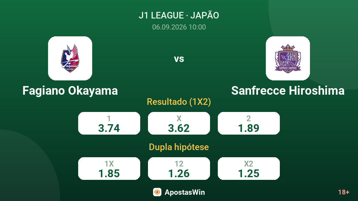 Fagiano Okayama – Sanfrecce Hiroshima — odds