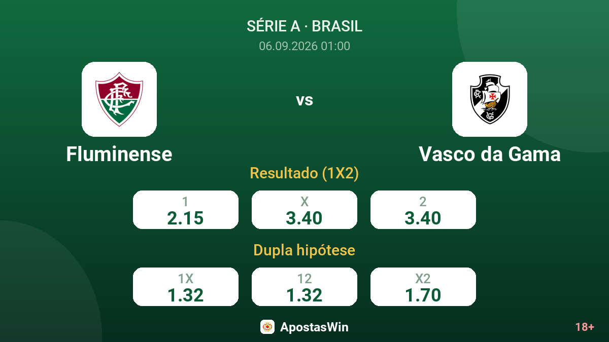 Fluminense – Vasco da Gama — odds