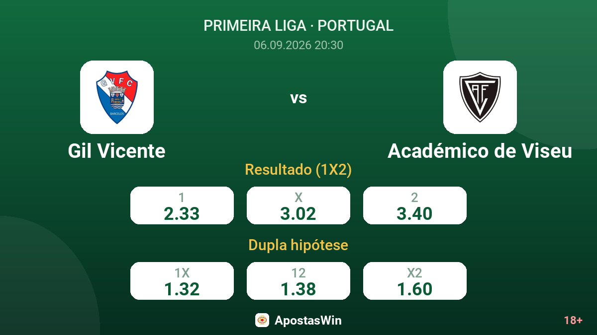 Gil Vicente – Académico de Viseu — odds