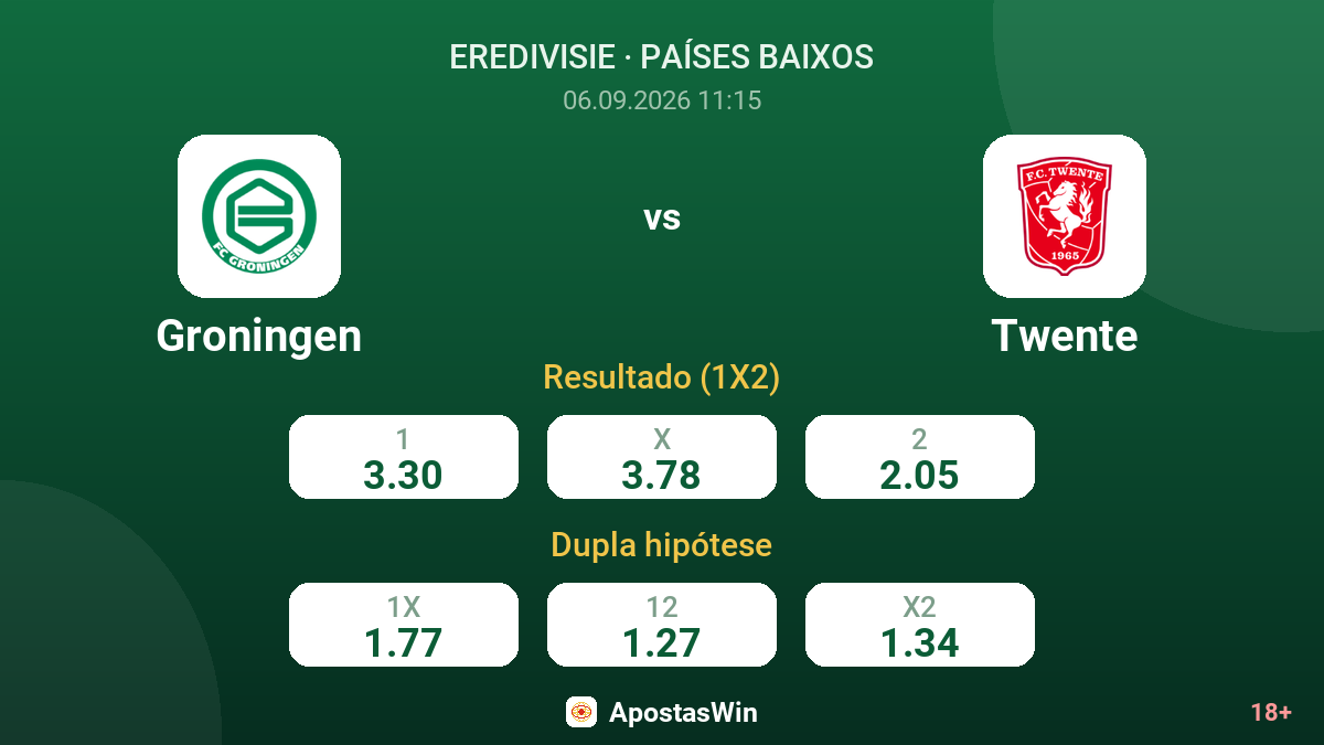 Groningen – Twente — odds