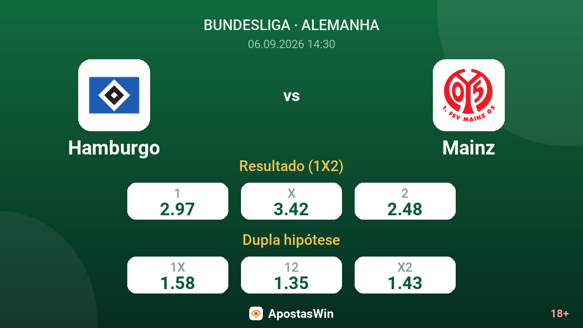 Hamburgo – Mainz — odds