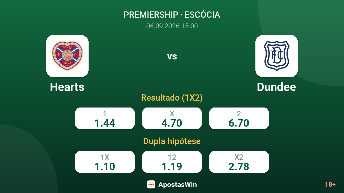 Hearts – Dundee — odds