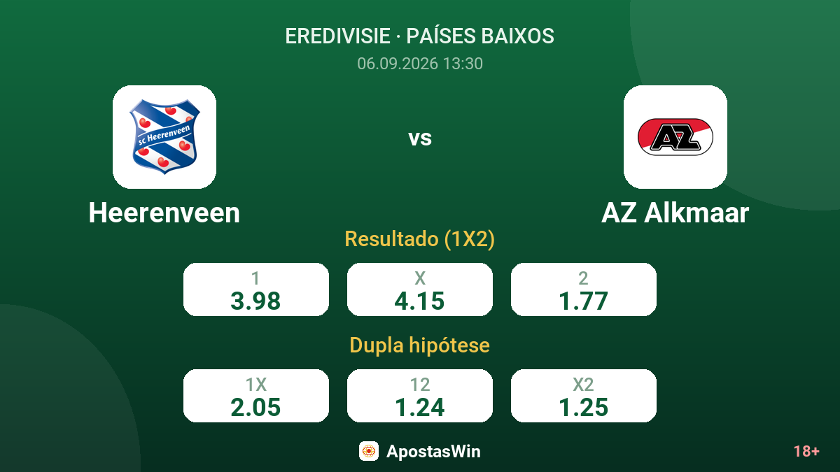 Heerenveen – AZ Alkmaar — odds