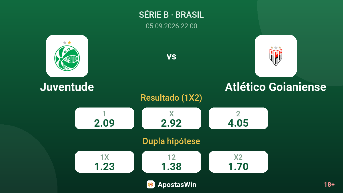 Juventude – Atlético Goianiense — odds