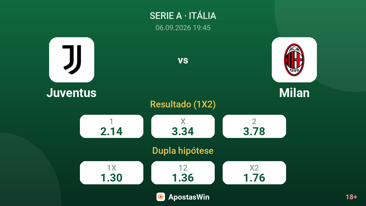 Juventus – Milan — odds