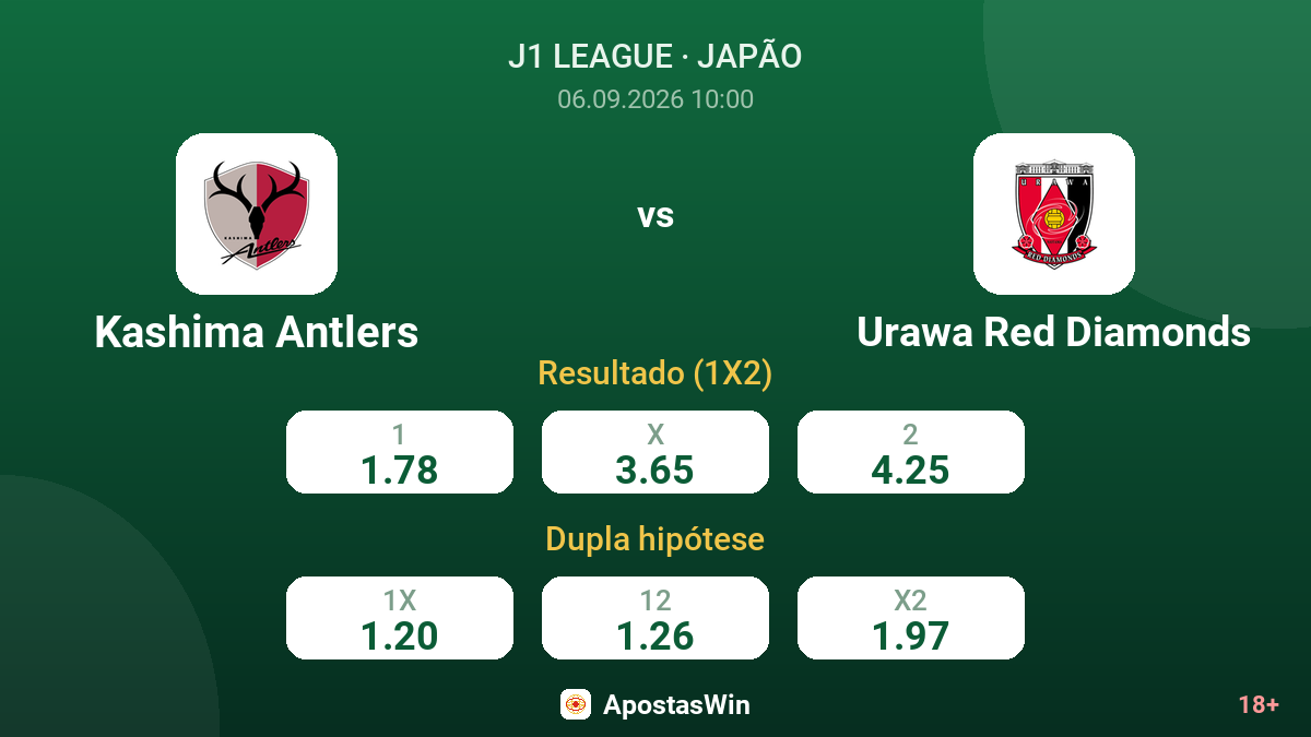 Kashima Antlers – Urawa Red Diamonds — odds