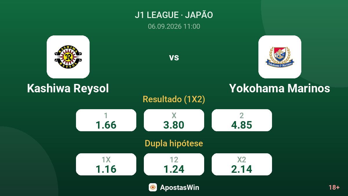 Kashiwa Reysol – Yokohama Marinos — odds