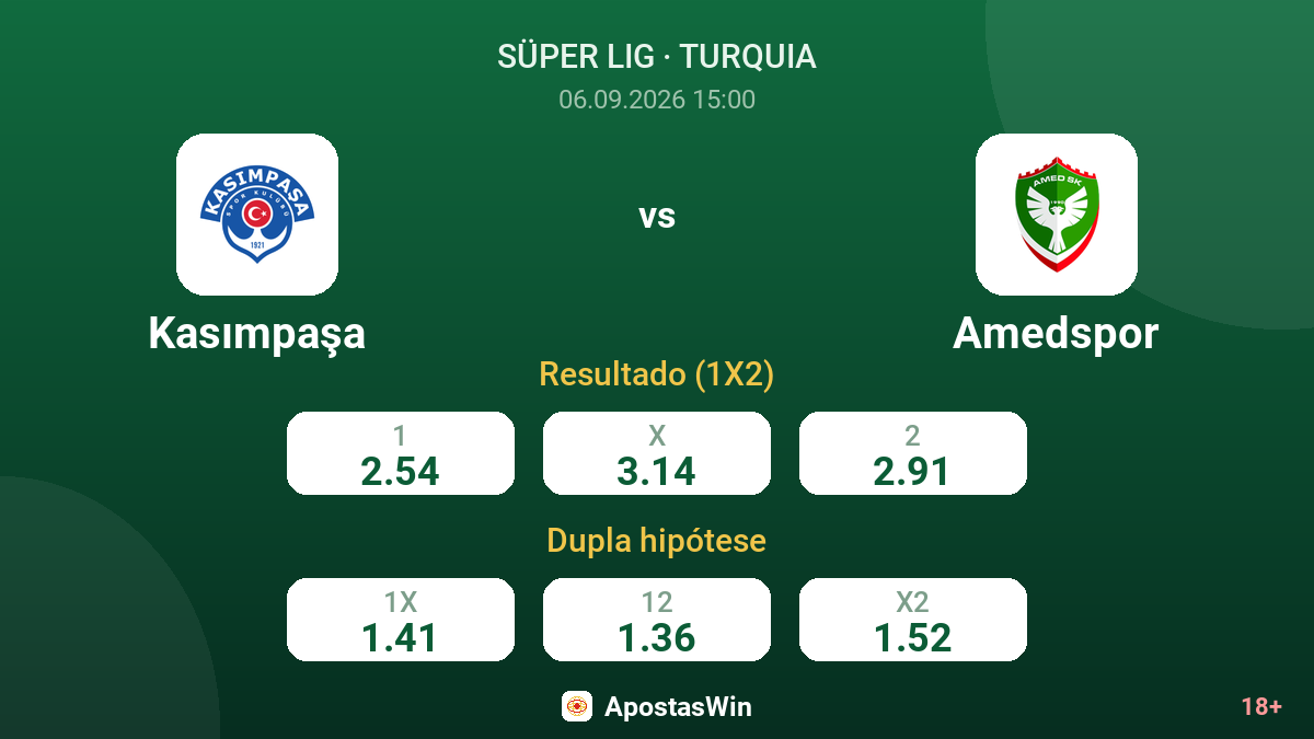 Kasımpaşa – Amedspor — odds