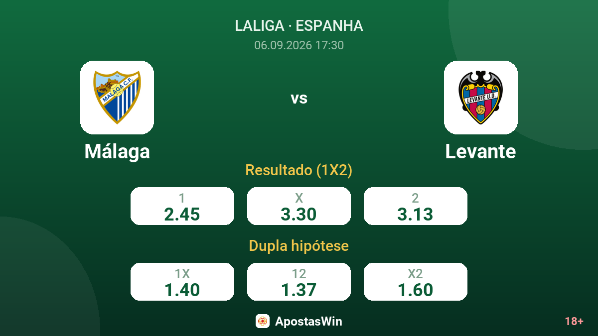 Málaga – Levante — odds