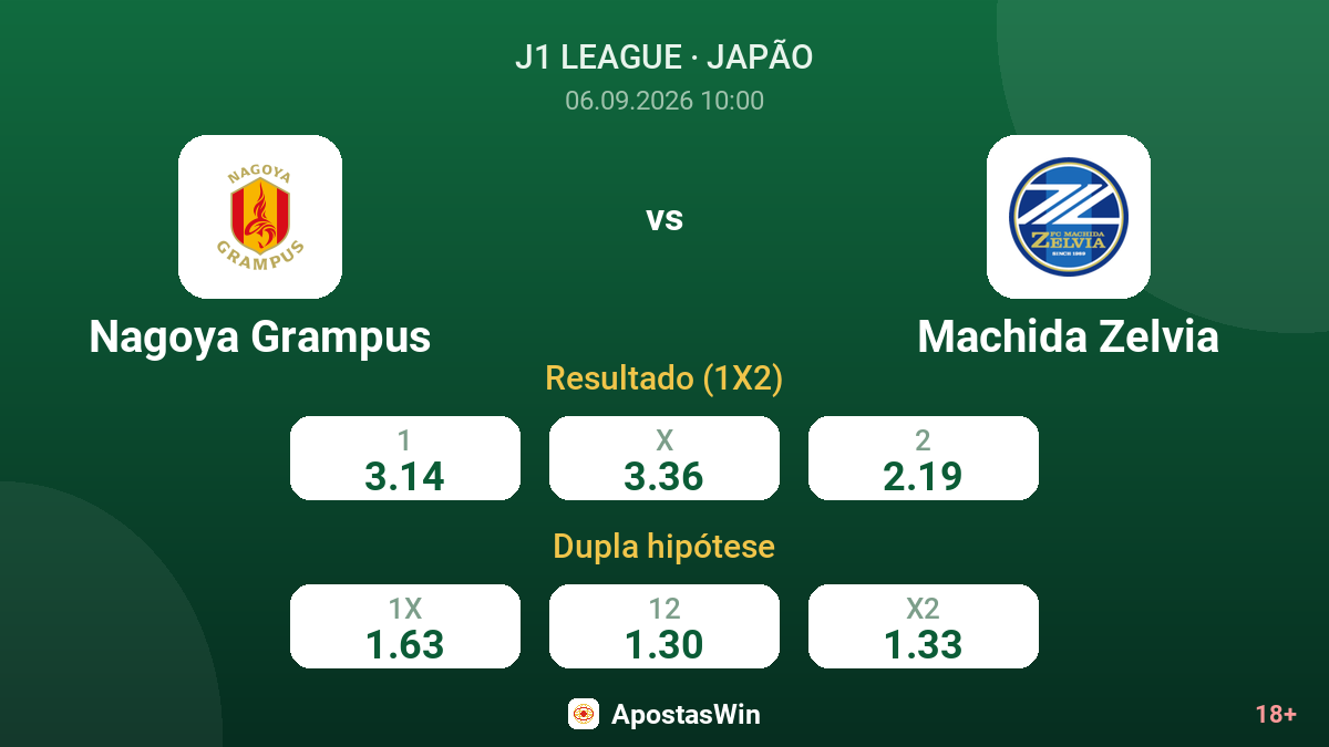 Nagoya Grampus – Machida Zelvia — odds