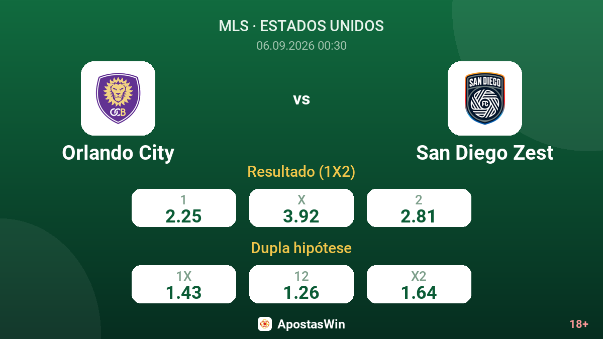 Orlando City – San Diego Zest — odds