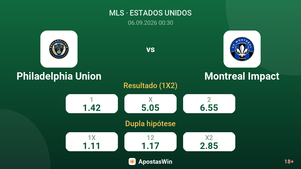 Philadelphia Union – Montreal Impact — odds