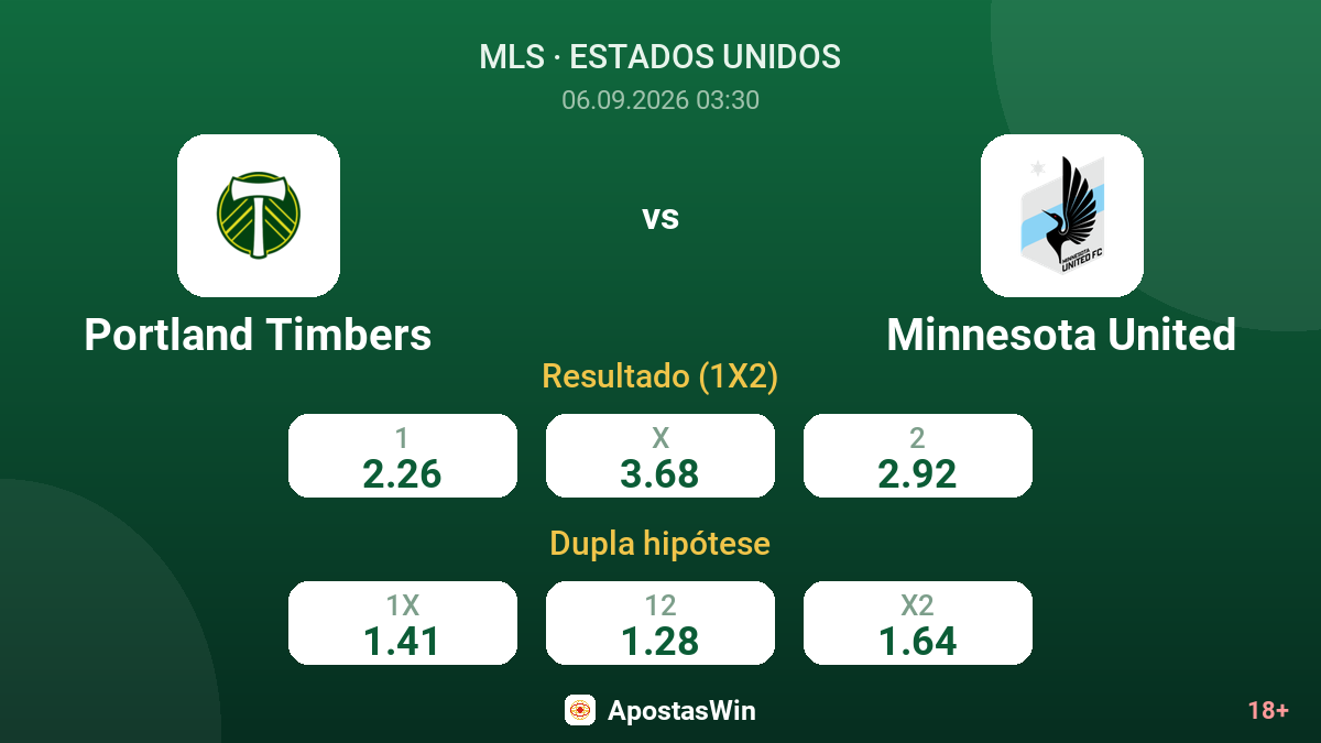 Portland Timbers – Minnesota United — odds