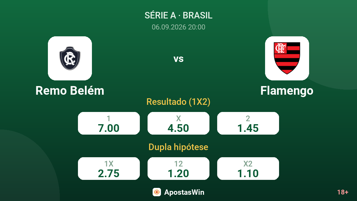 Remo Belém – Flamengo — odds