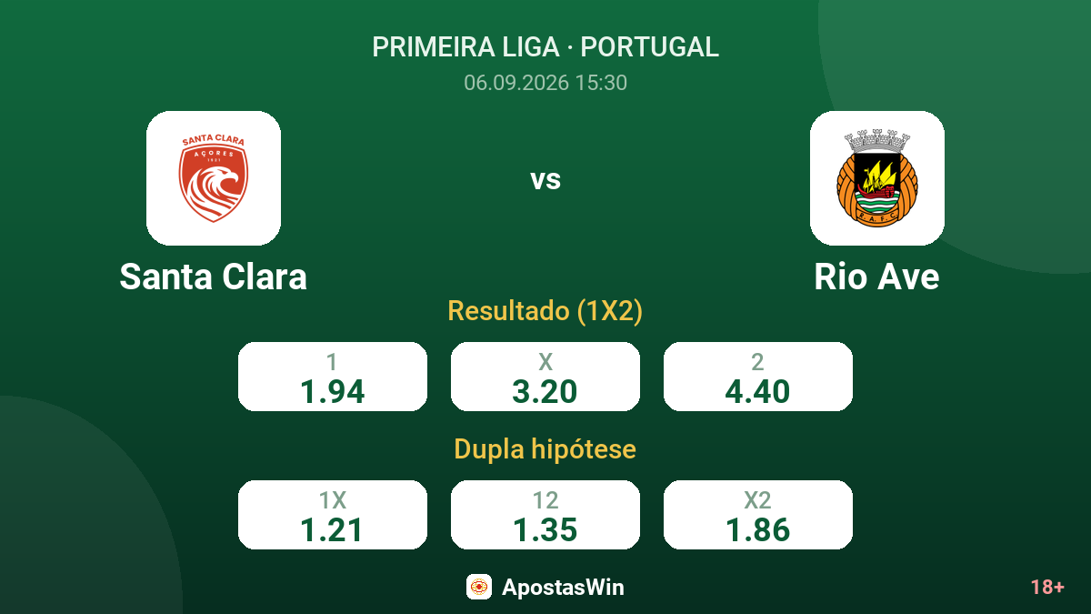 Santa Clara – Rio Ave — odds