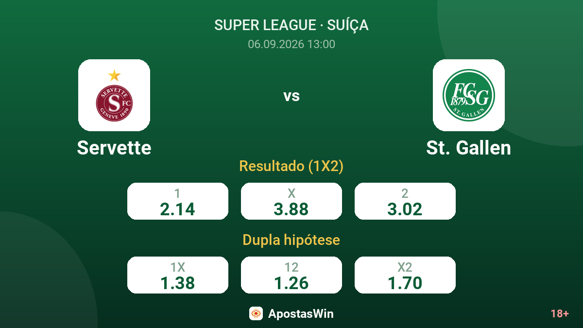 Servette – St. Gallen — odds