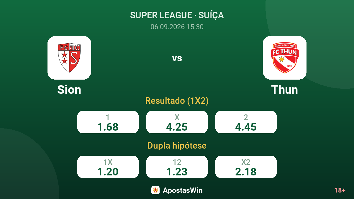 Sion – Thun — odds