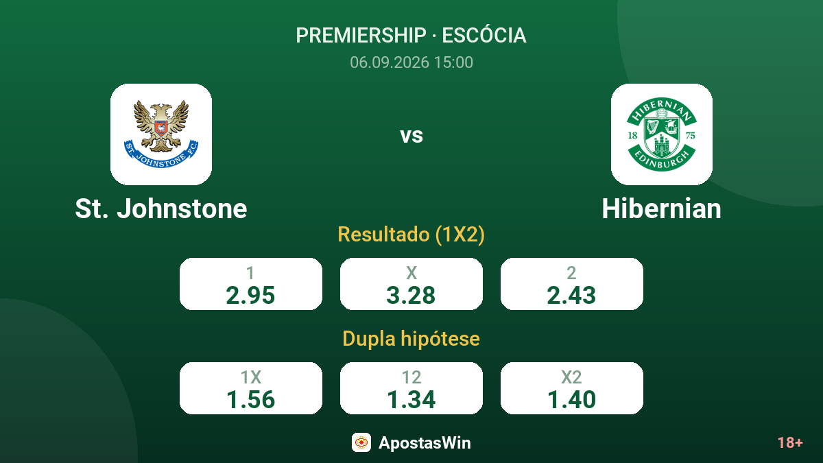 St. Johnstone – Hibernian — odds