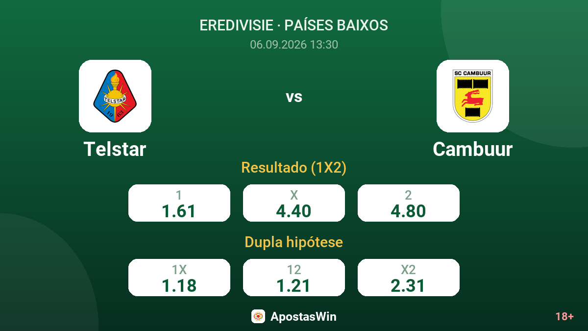 Telstar – Cambuur — odds