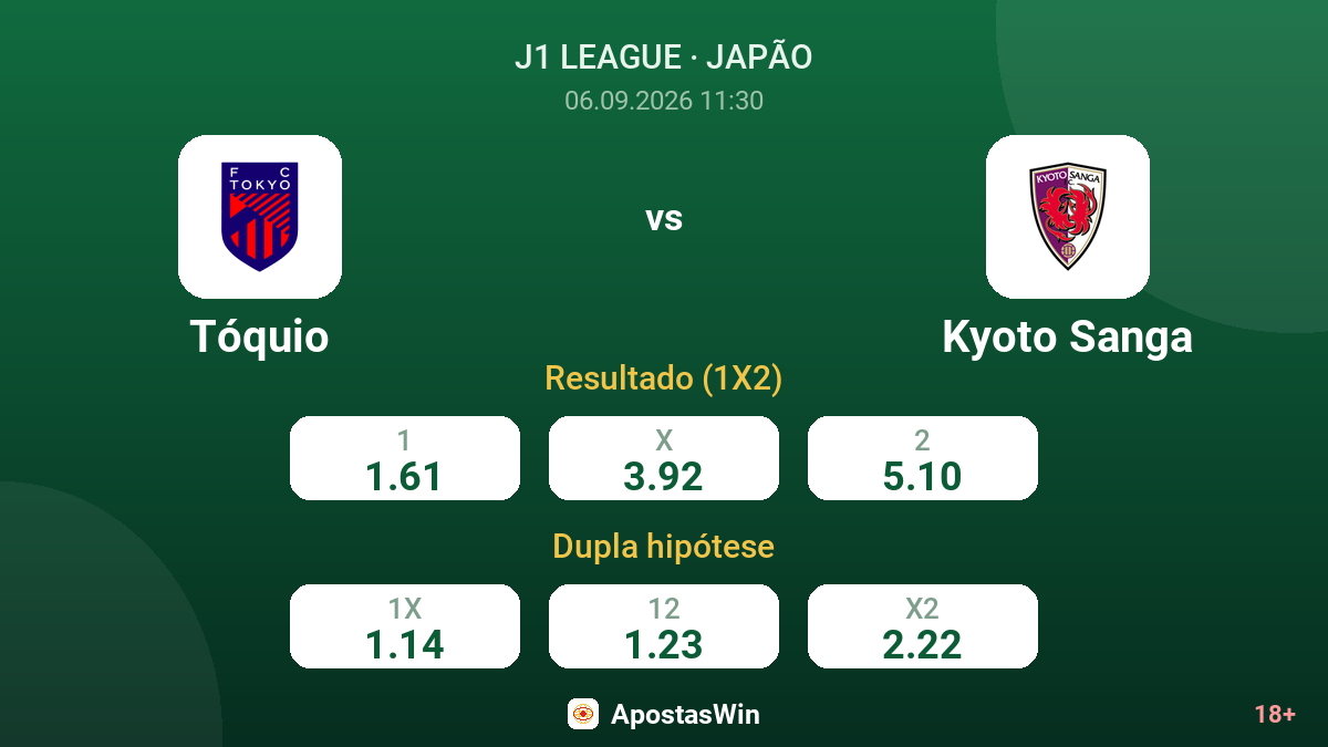 Tóquio – Kyoto Sanga — odds