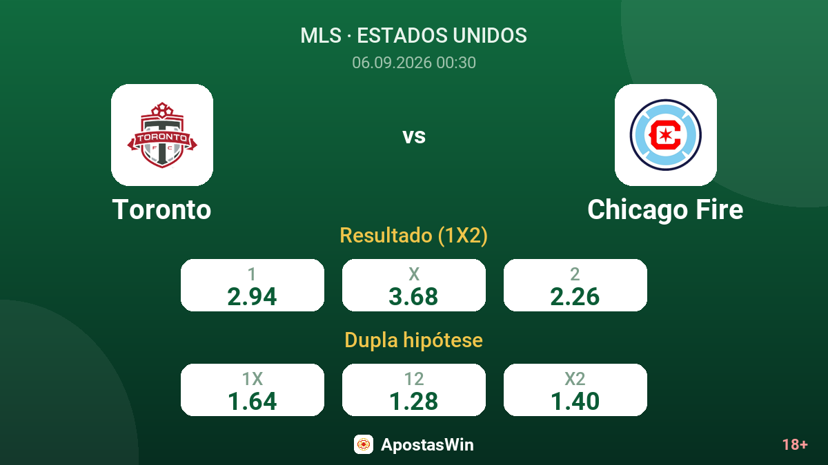 Toronto – Chicago Fire — odds