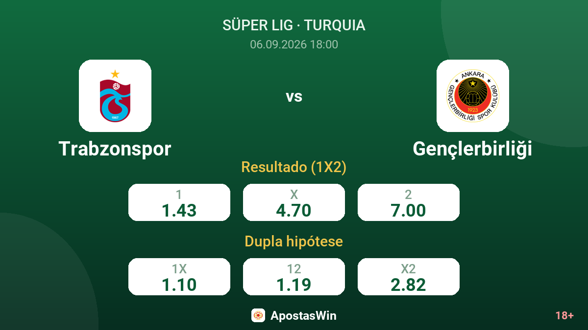 Trabzonspor – Gençlerbirliği — odds